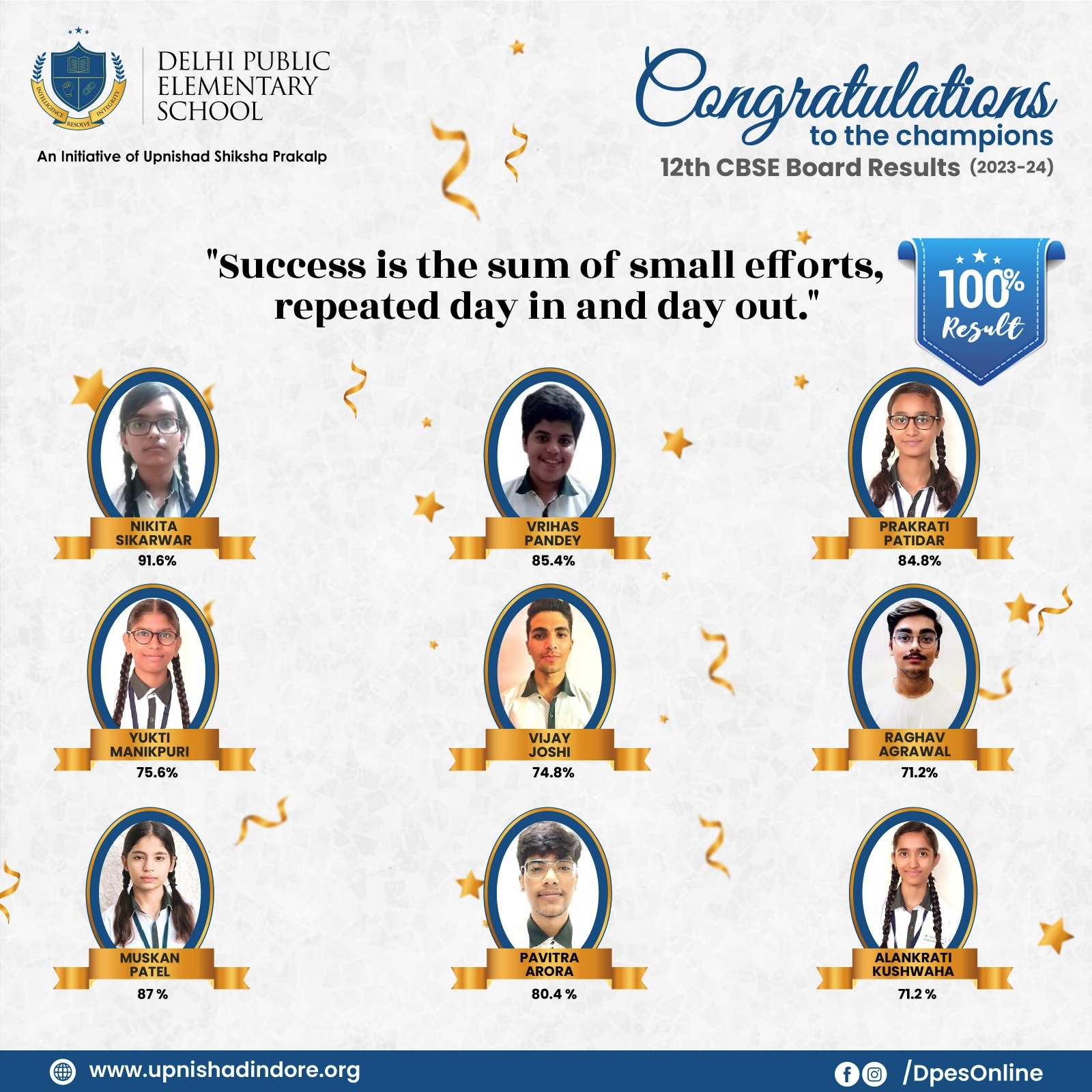 CBSE Class XII Result 2023-24