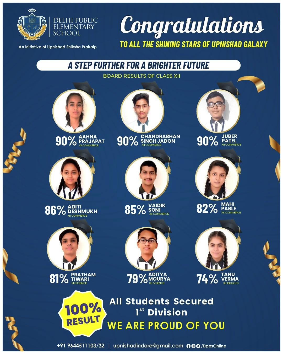 CBSE Class XII Result 2024-25